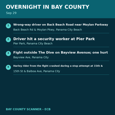 Map: Overnight recap - Sep 29