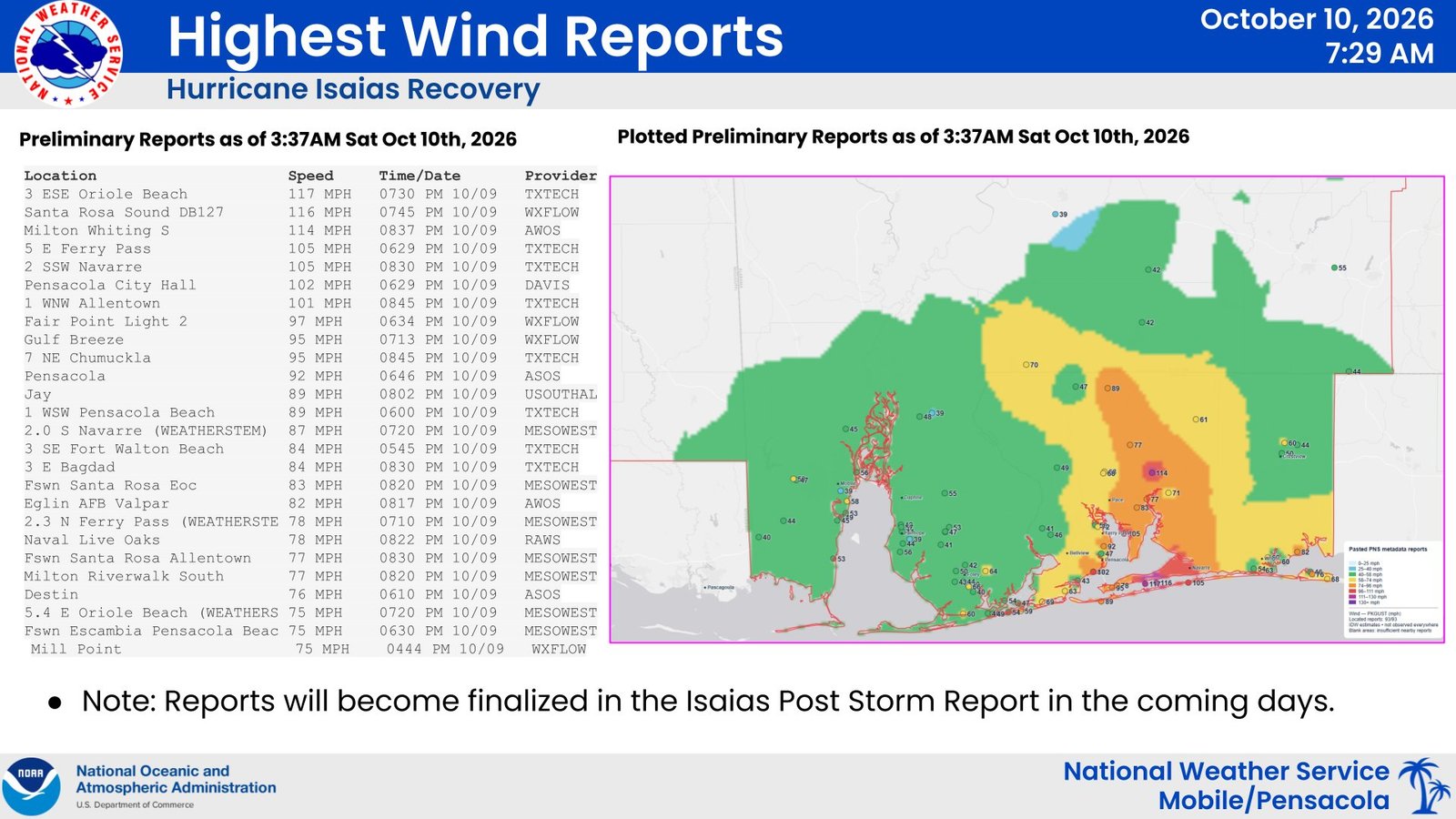 Highest wind reports from Hurricane Isaias - National Weather Service Mobile