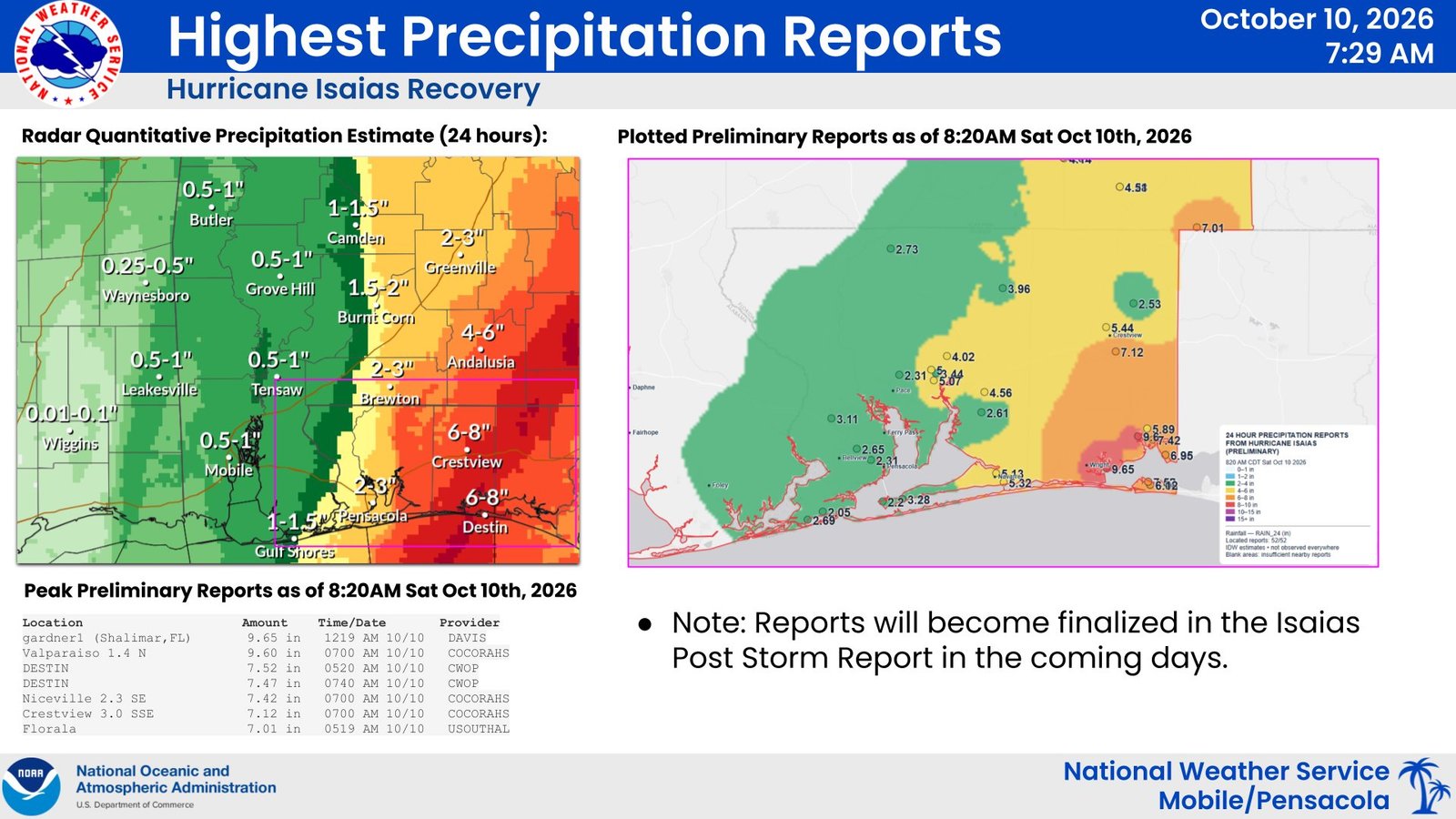 Highest rainfall reports from Hurricane Isaias - National Weather Service Mobile