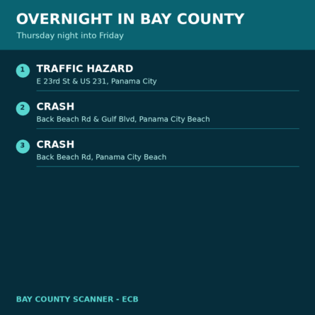 Map: Overnight recap - Oct 2