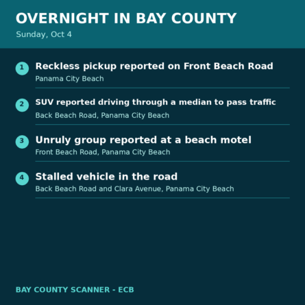 Map: Overnight recap - Oct 4