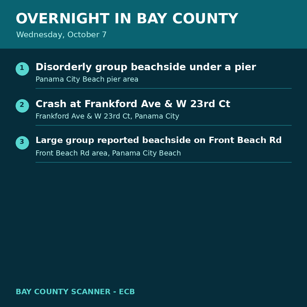 Map: Overnight recap - October 7