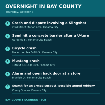 Map: Overnight recap - Thursday, October 8