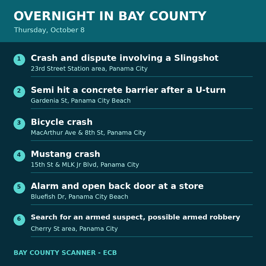 Map: Overnight recap - Thursday, October 8