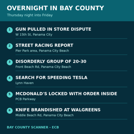 Map: Overnight recap - Friday, October 9