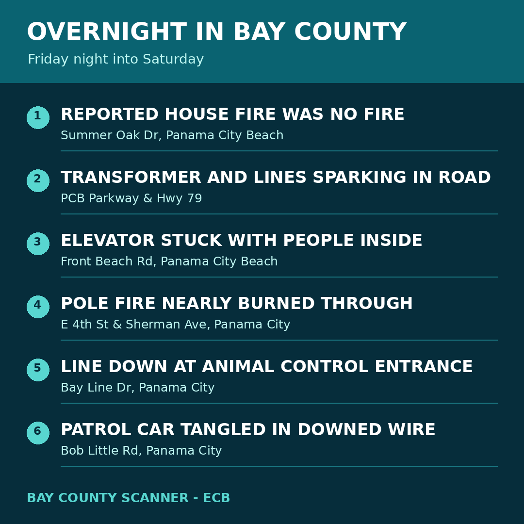 Map: Overnight recap - Saturday, October 10