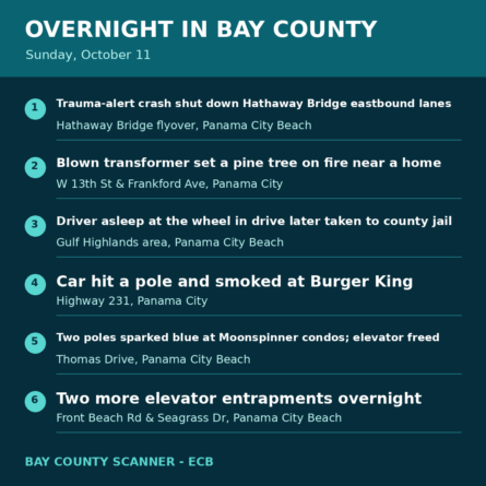 Map: Overnight recap - Sunday, October 11